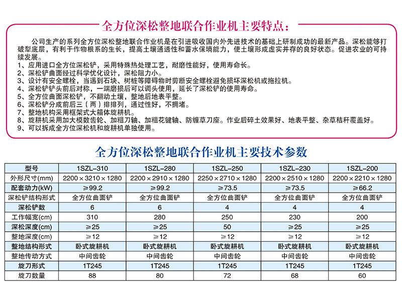 1SZL-280、310型全方位深松整地聯(lián)合作業(yè)機